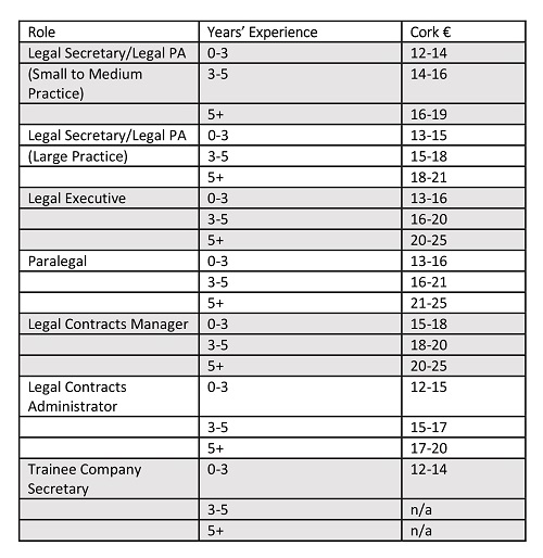 Morgan McKinley’s Salary Report