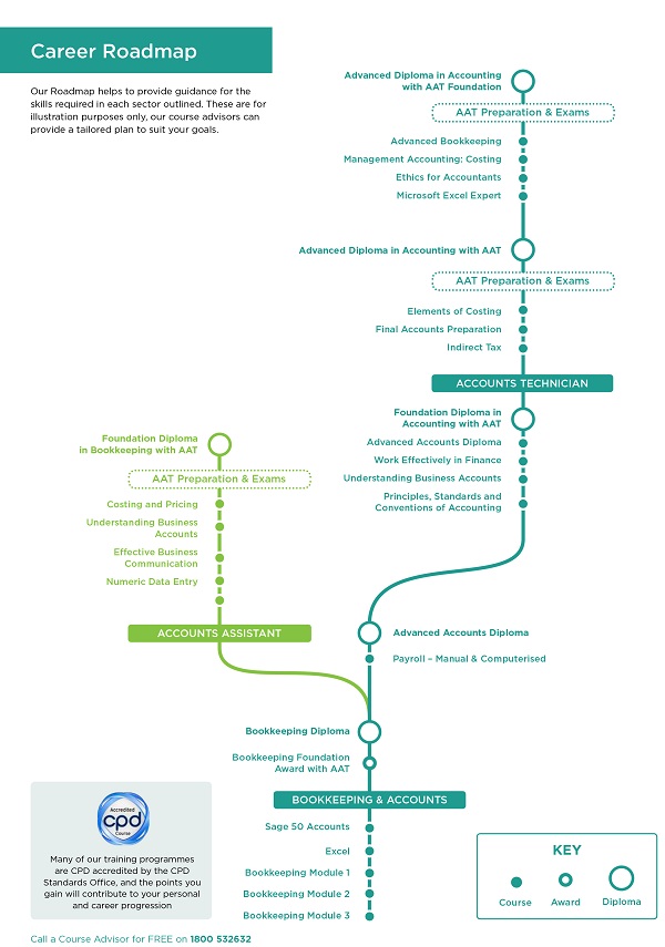 Pitman Training Career Roadmap